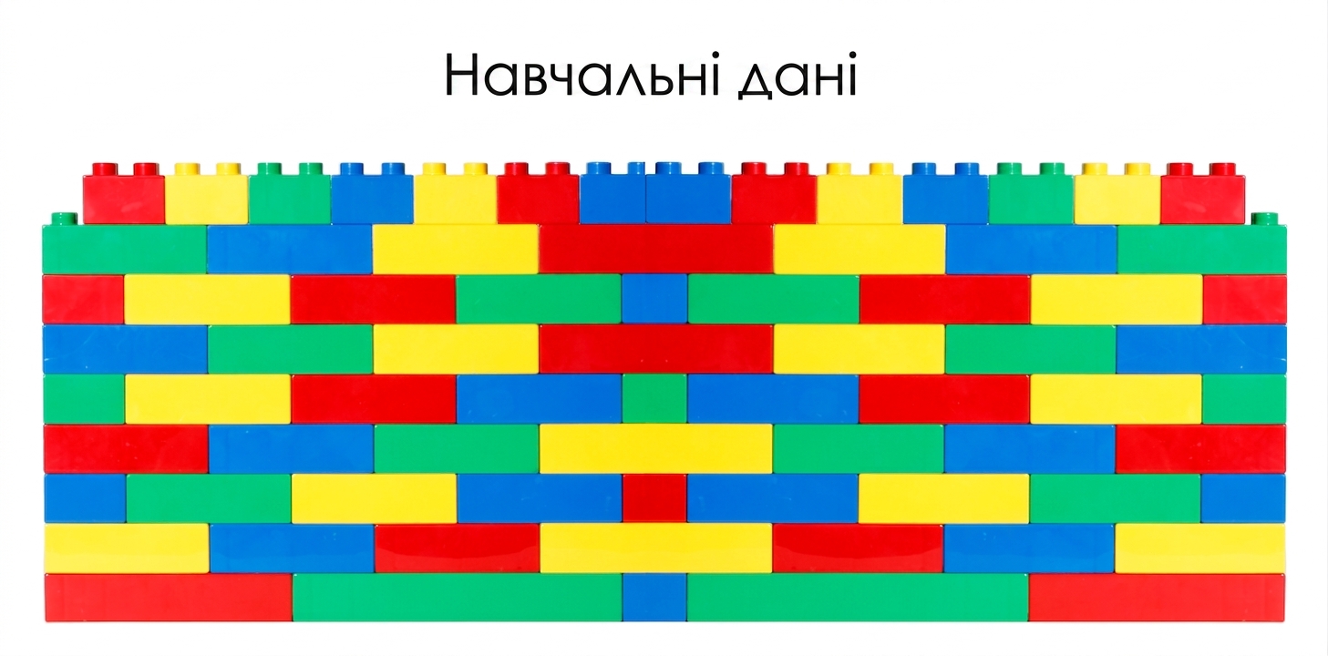 Більша цегляна стіна, що уособлює більше тренувальних даних.