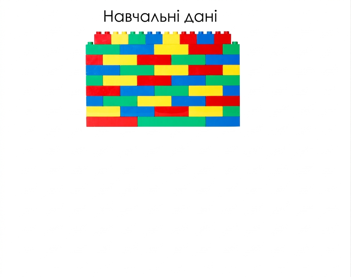 Стіна блоків позначена як тренувальні дані.