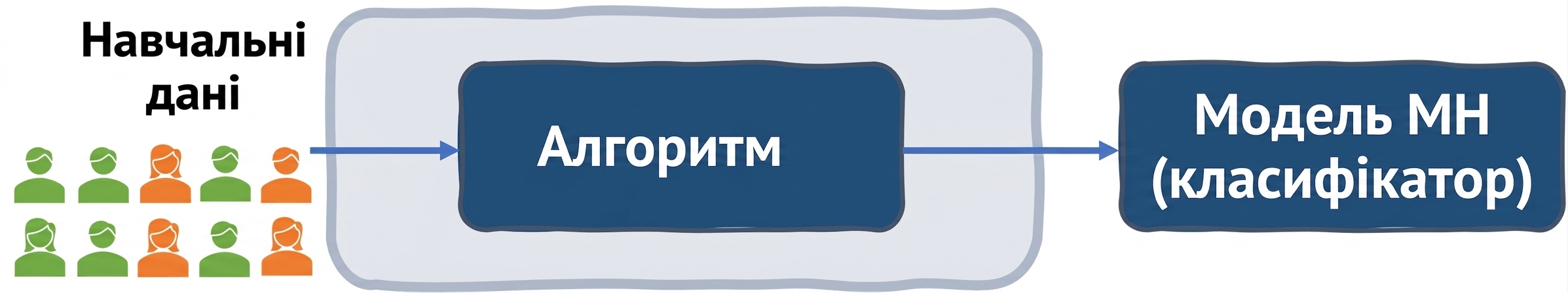 Упередженість даних у системі відбору на роботу