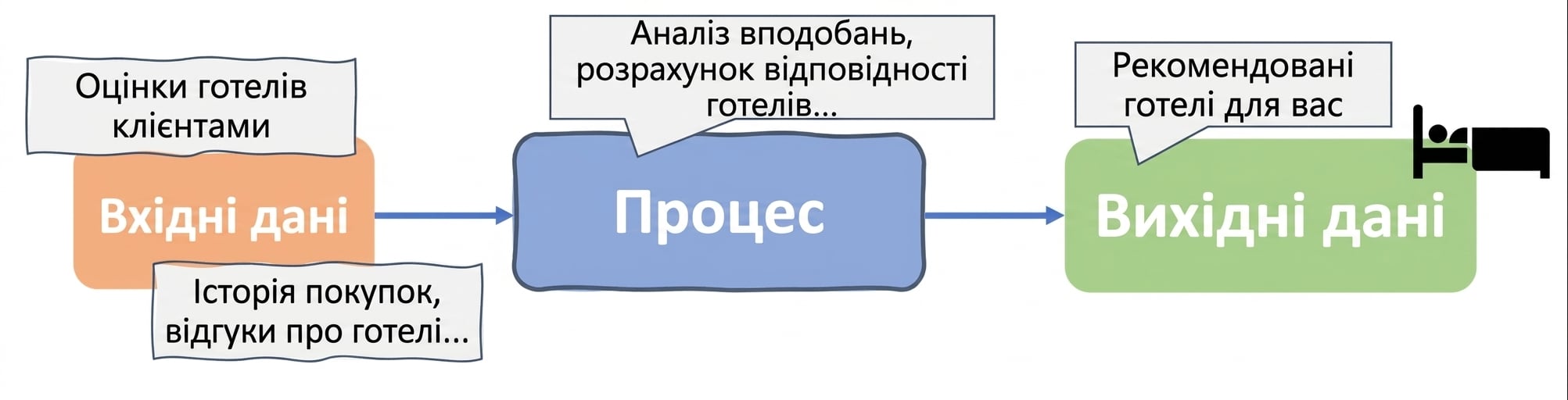Алгоритм ШІ