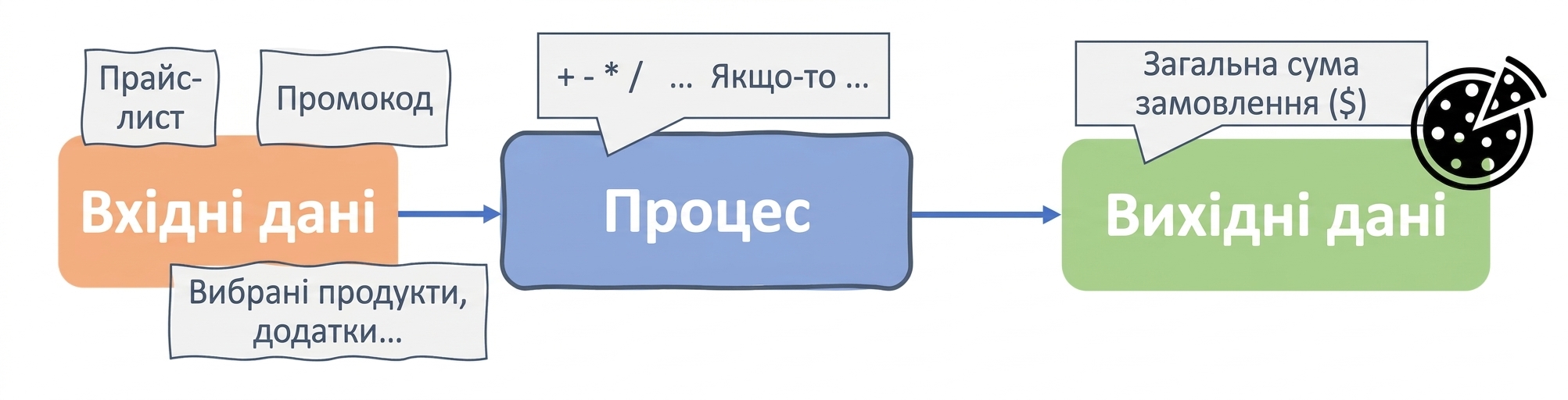 Алгоритм у комп'ютерних науках