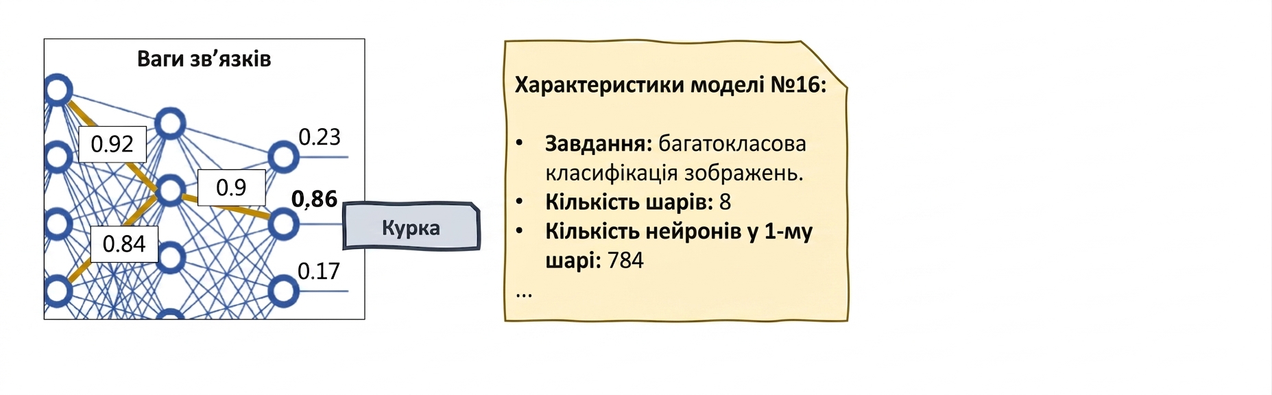Інструменти XAI