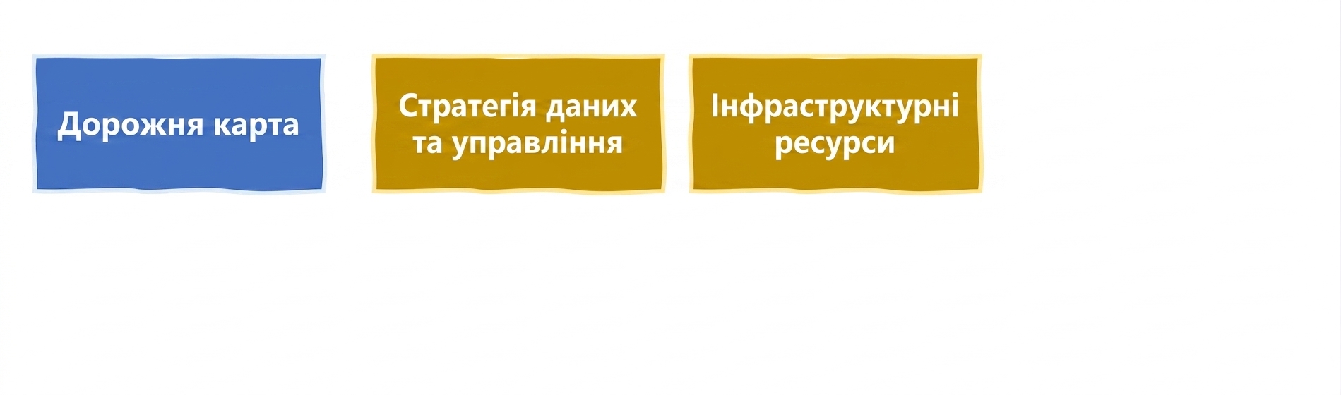 Інфраструктура та ресурси