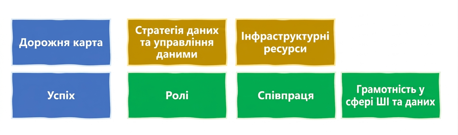 Грамотність у ШІ та даних