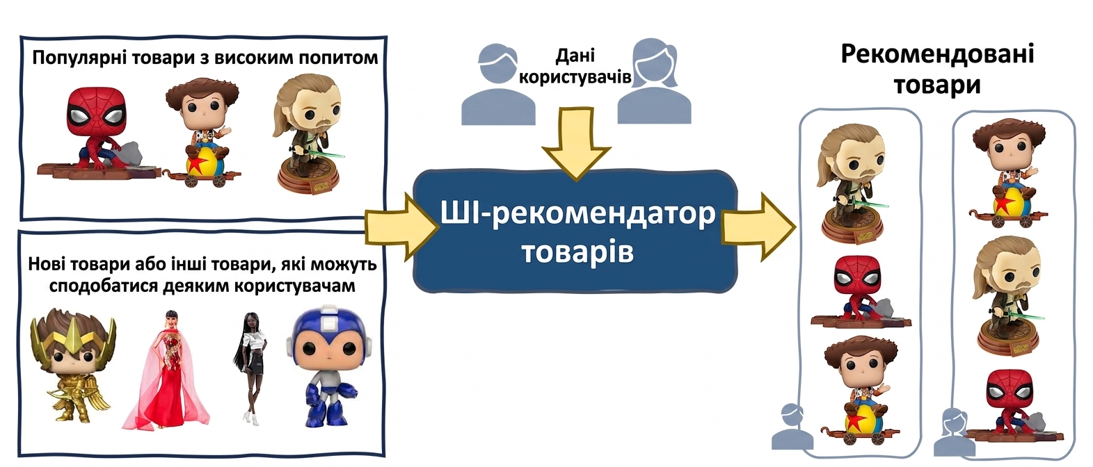 Алгоритмічна упередженість у рекомендаціях