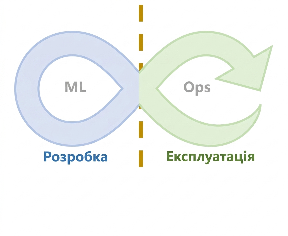 Життєвий цикл методології MLOps