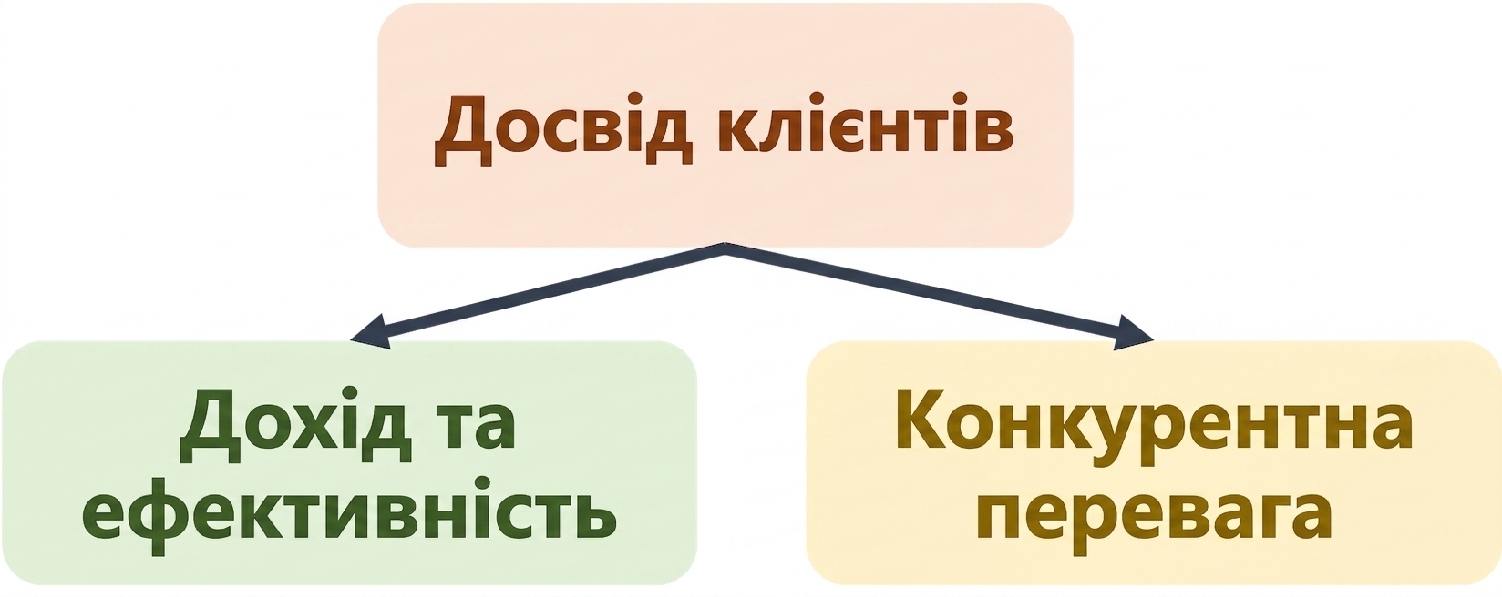 Приклад цінності ШІ: персоналізація
