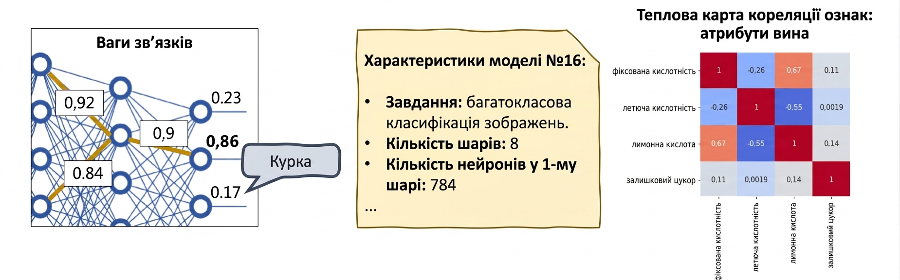 Інструменти XAI