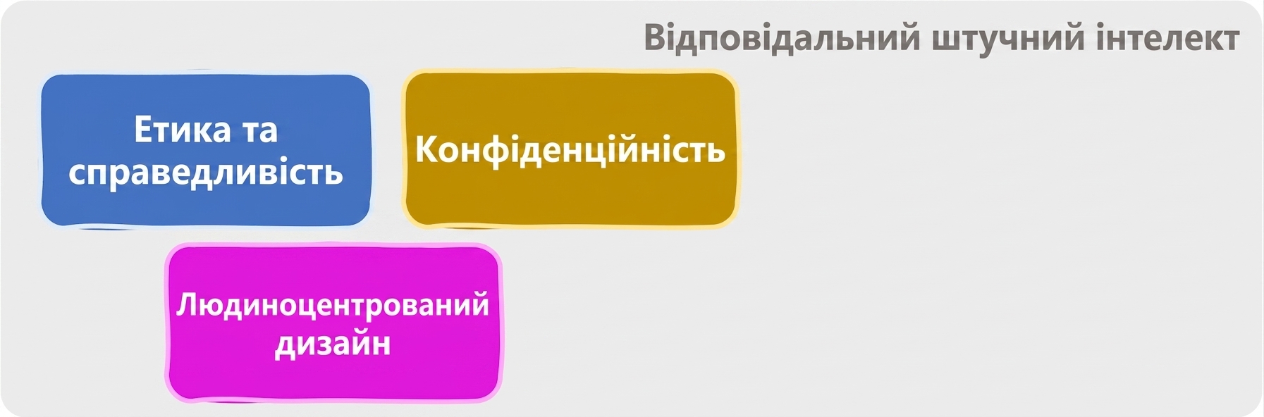Сфери відповідального ШІ