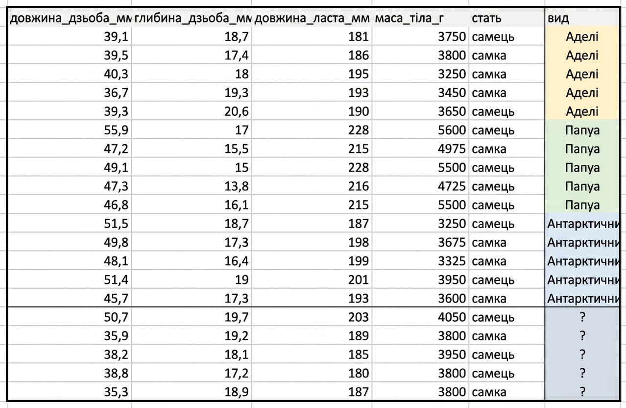 Screenshot of penguins dataset