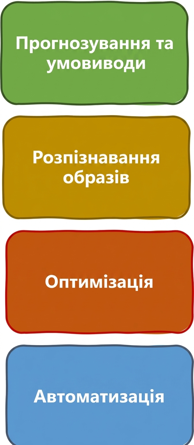 Типи задач, які може розв'язувати ШІ
