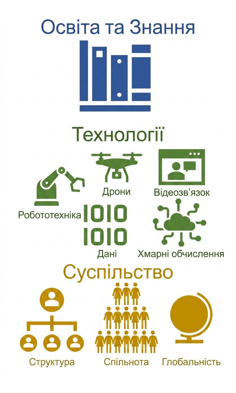 Розуміння понять, технологій і наслідків ШІ