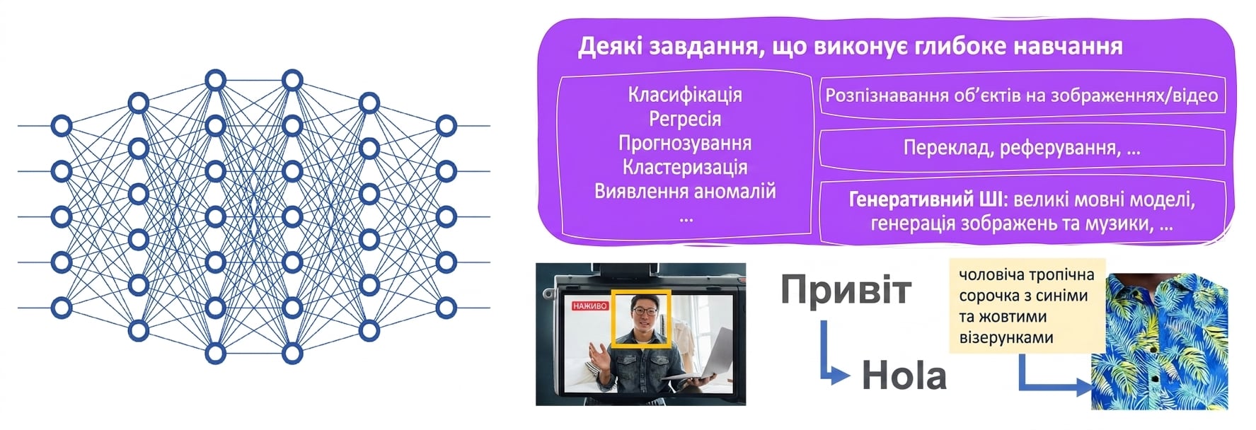 Задачі Deep Learning