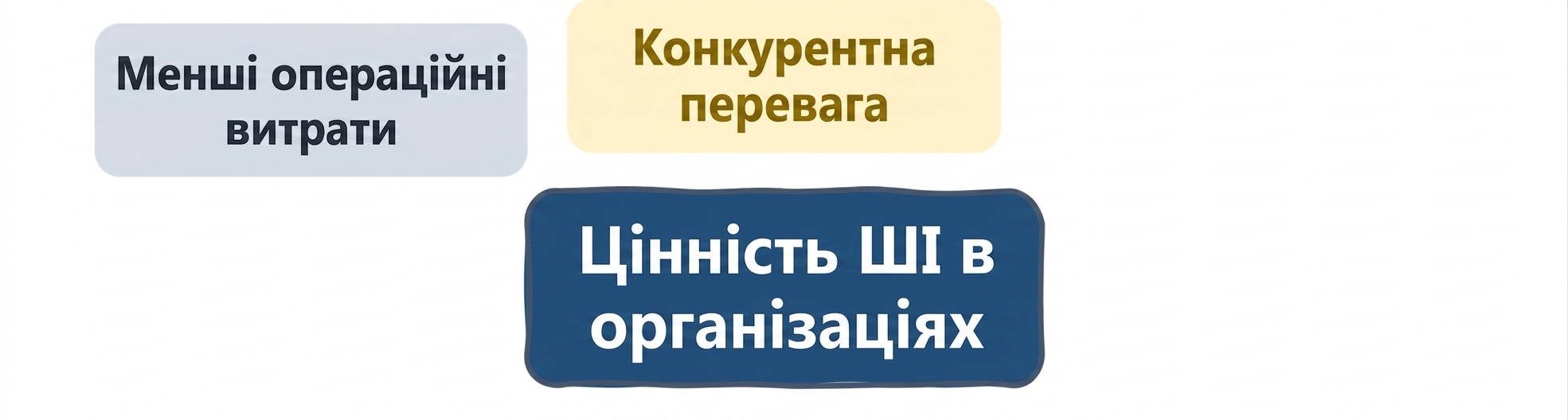 Цінність ШІ в організаціях: менші витрати
