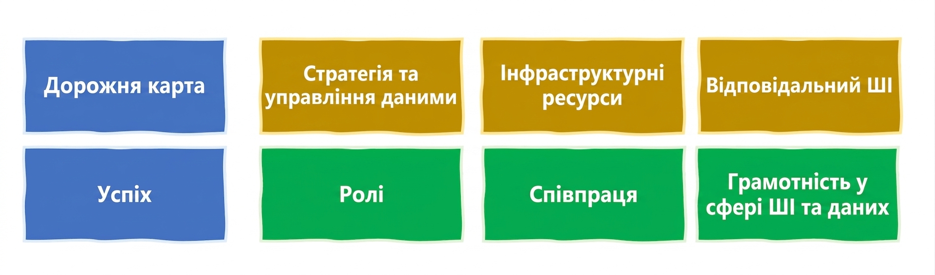 Відповідальний ШІ