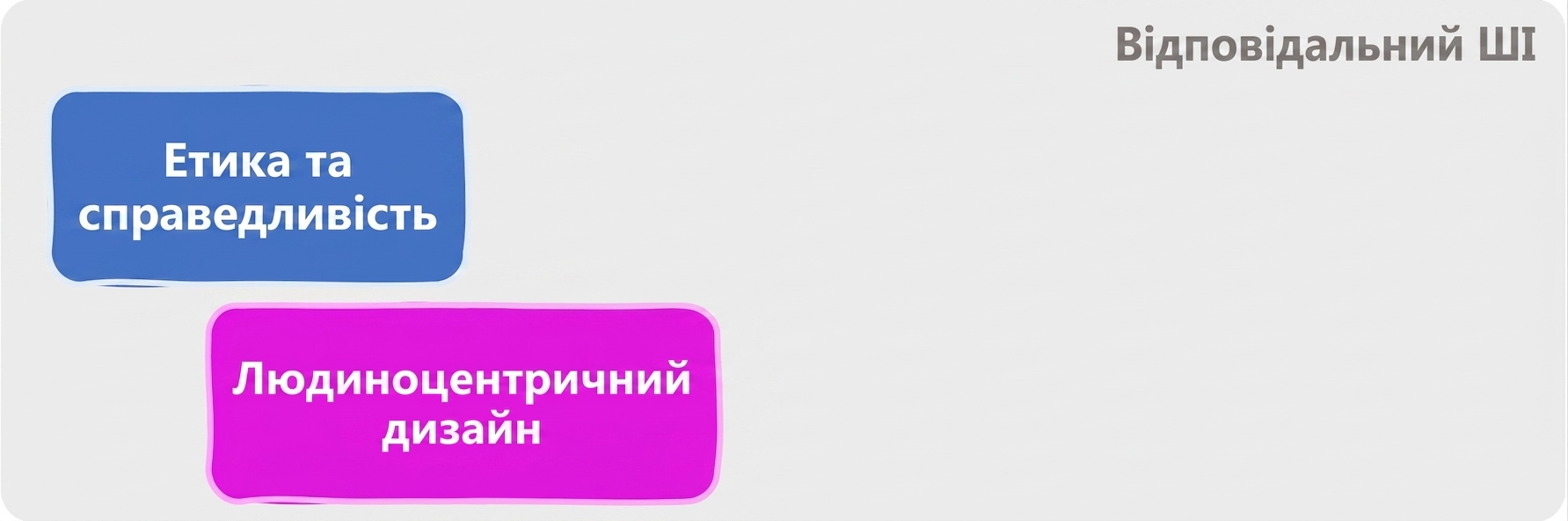 Сфери відповідального ШІ