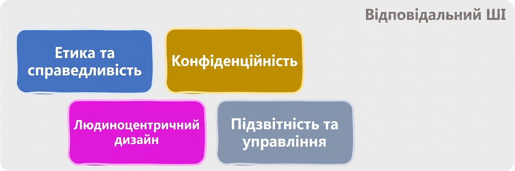 Сфери відповідального ШІ