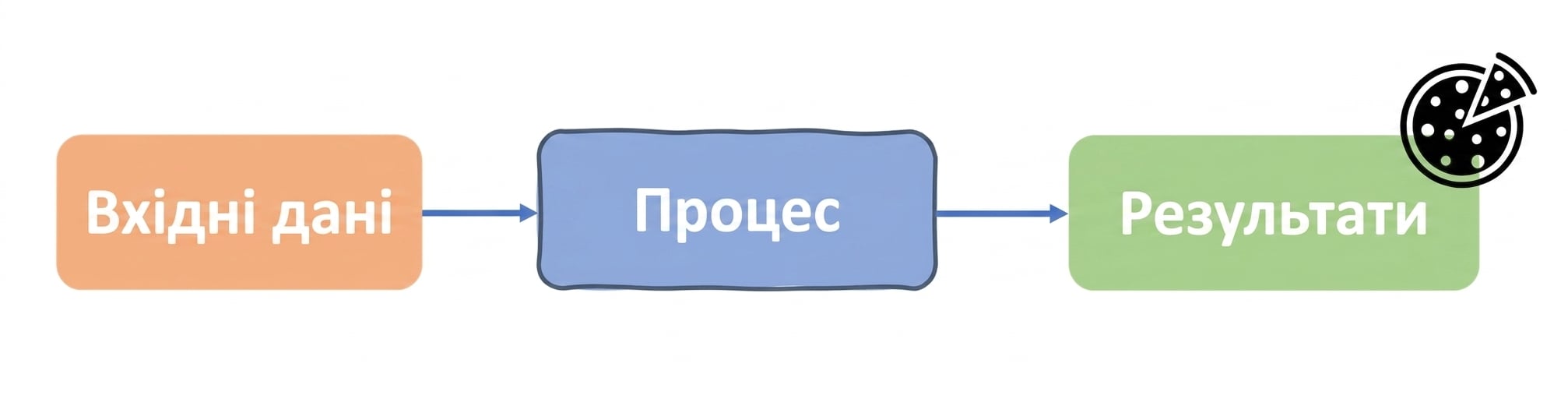 Алгоритм у комп'ютерних науках