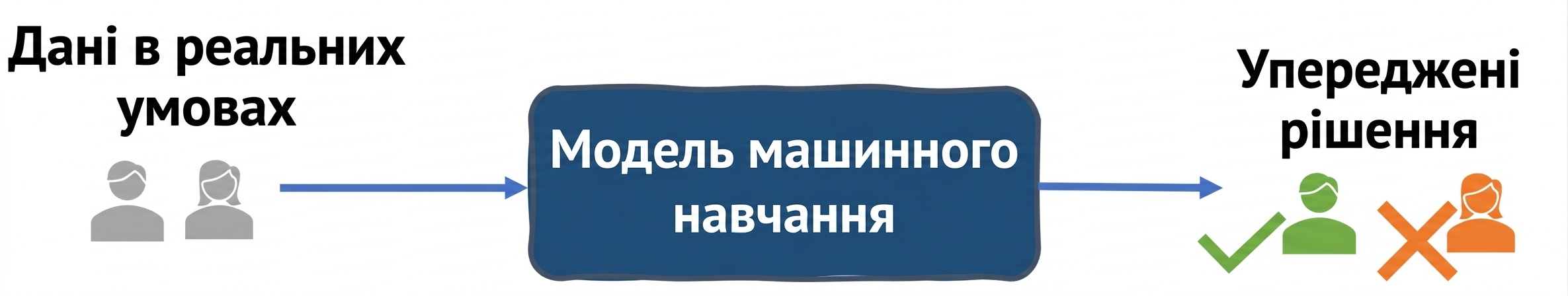 Упередженість даних у системі відбору на роботу