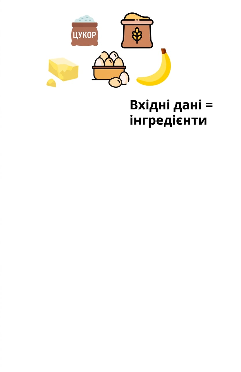 Кухонний рецепт як алгоритм