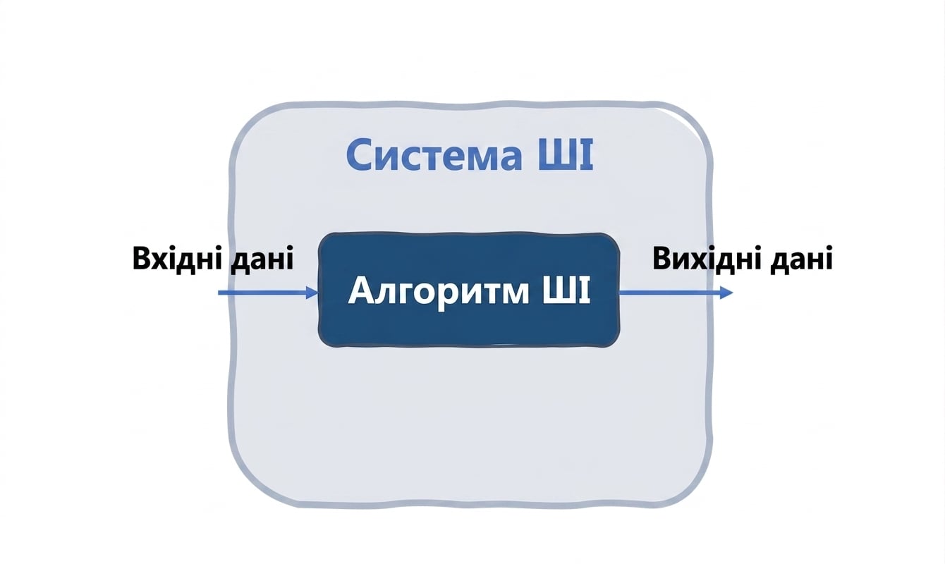 Система ШІ