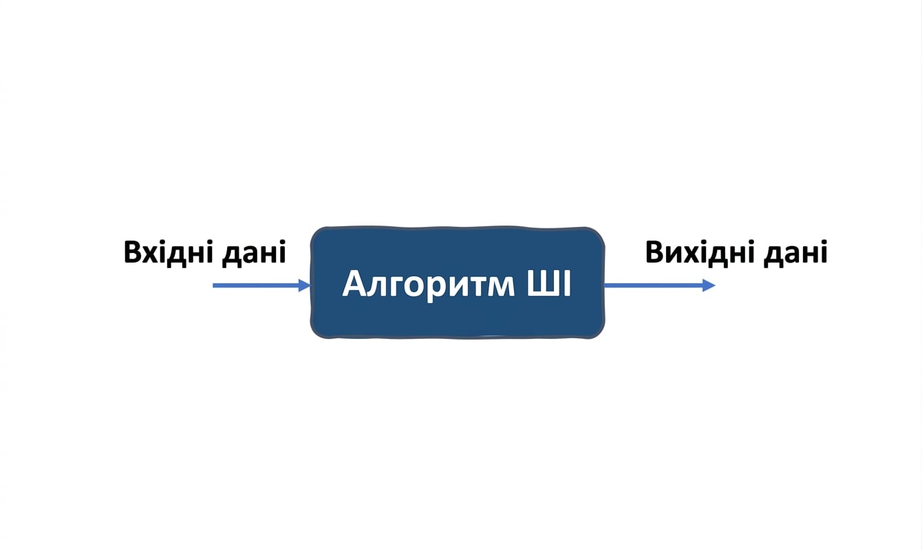 Система ШІ