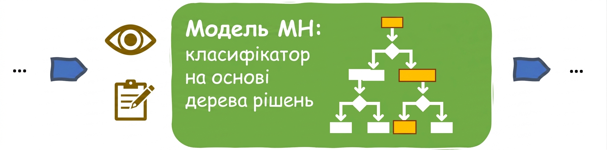 Інтерпретованість у моделі на основі дерева рішень