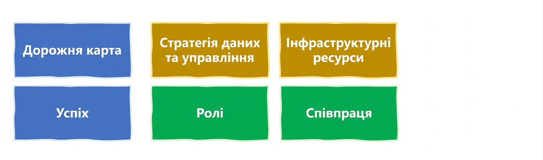 Визначення та вимірювання успіху