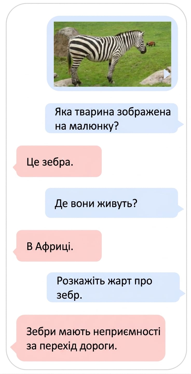 Мультимодальний приклад LLM, що використовує текст і зображення