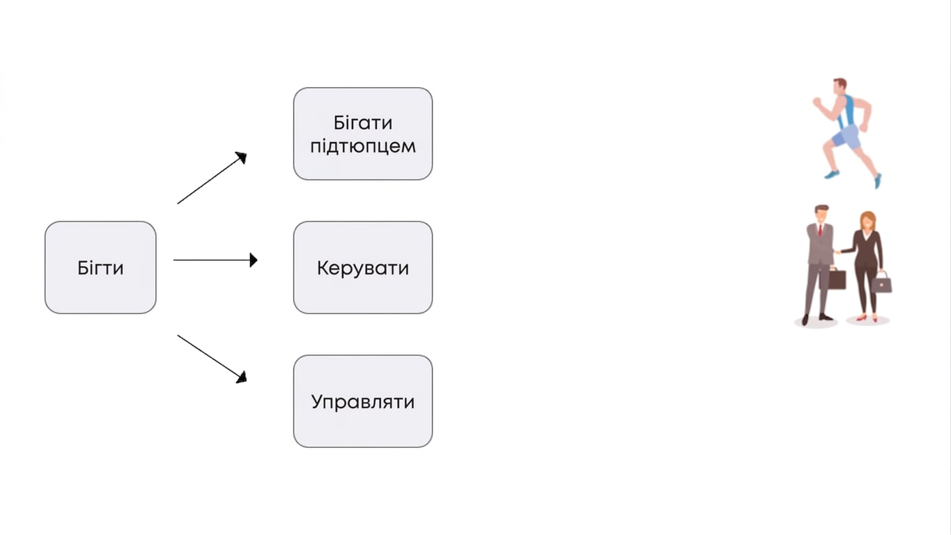 Зображення показує слово 'Run' у значенні керування чи організації.