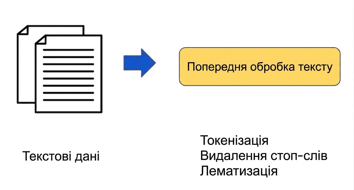 Робочий процес підготовки даних