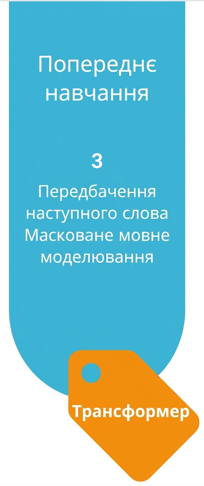 Процес попереднього навчання для побудови LLM