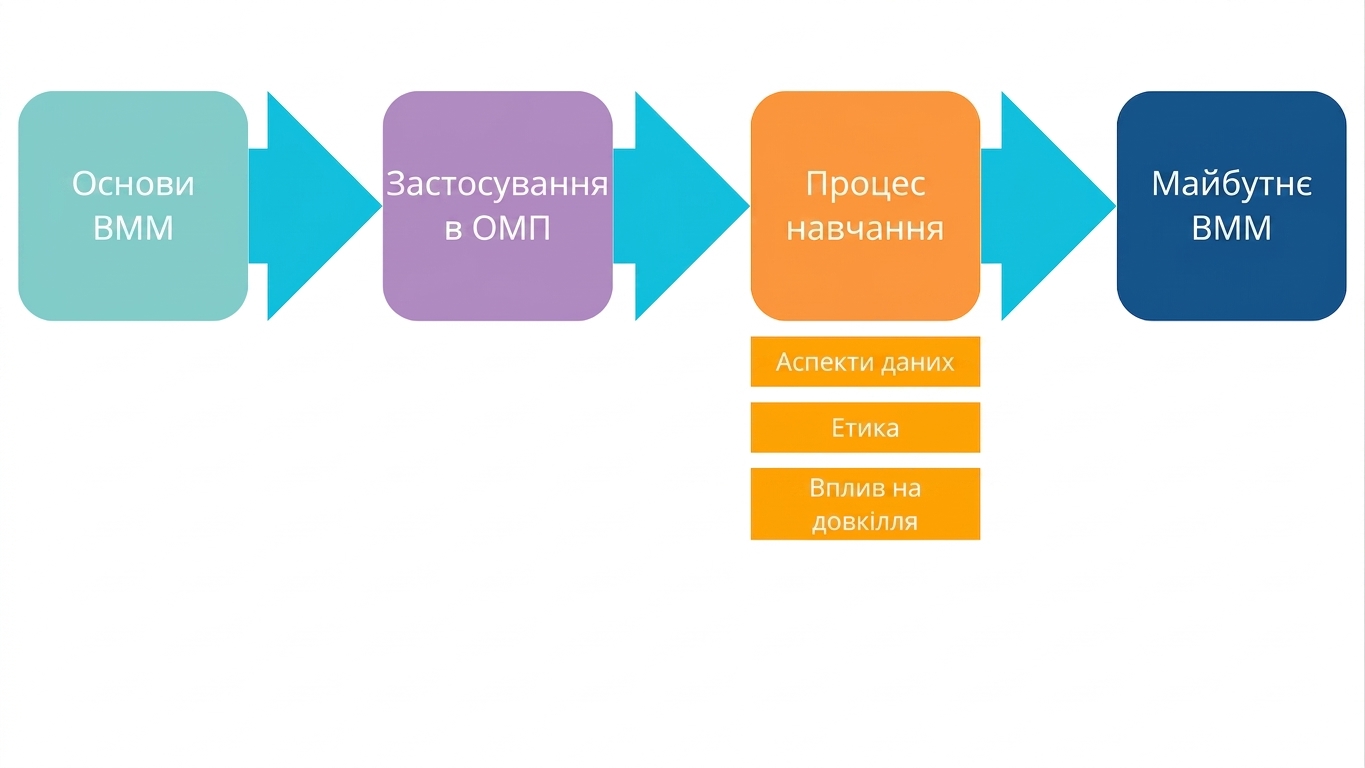 Майбутнє LLM