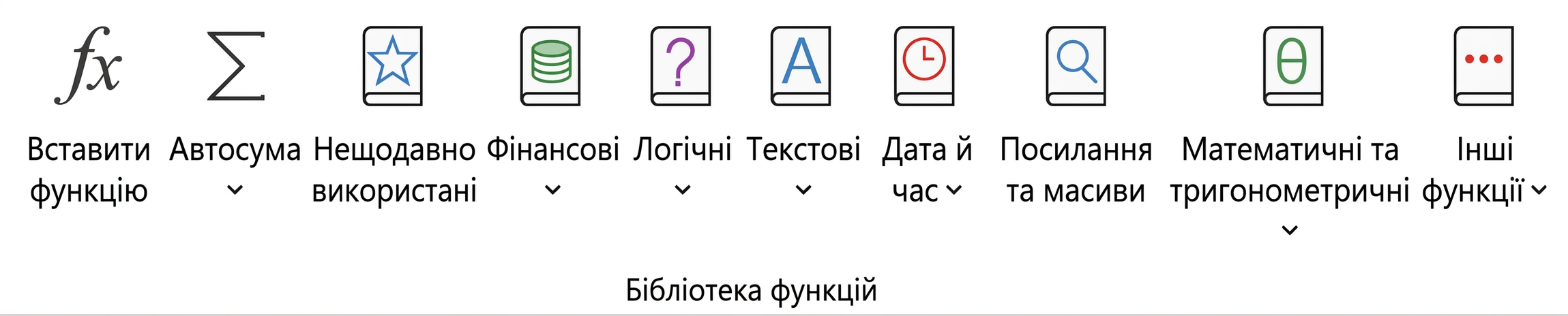 Бібліотека функцій