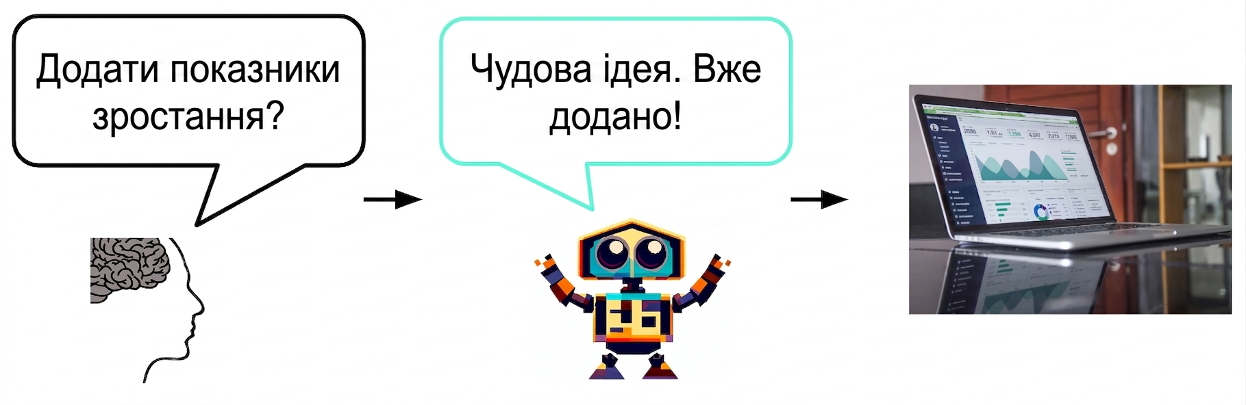 Людина питає ШІ, чи додати цифри зростання на слайд. ШІ погоджується й додає їх.