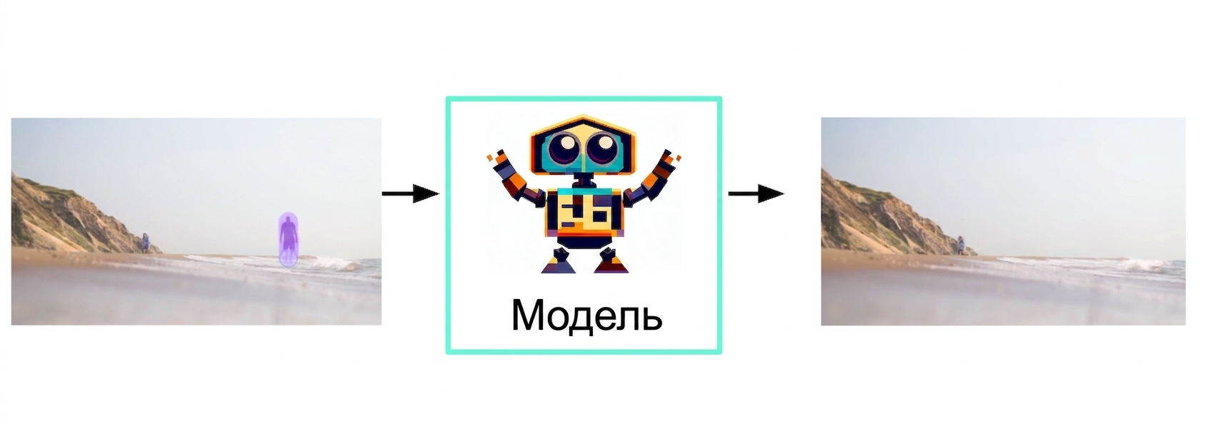 Блок-схема: виділене зображення → модель → зображення-відповідь