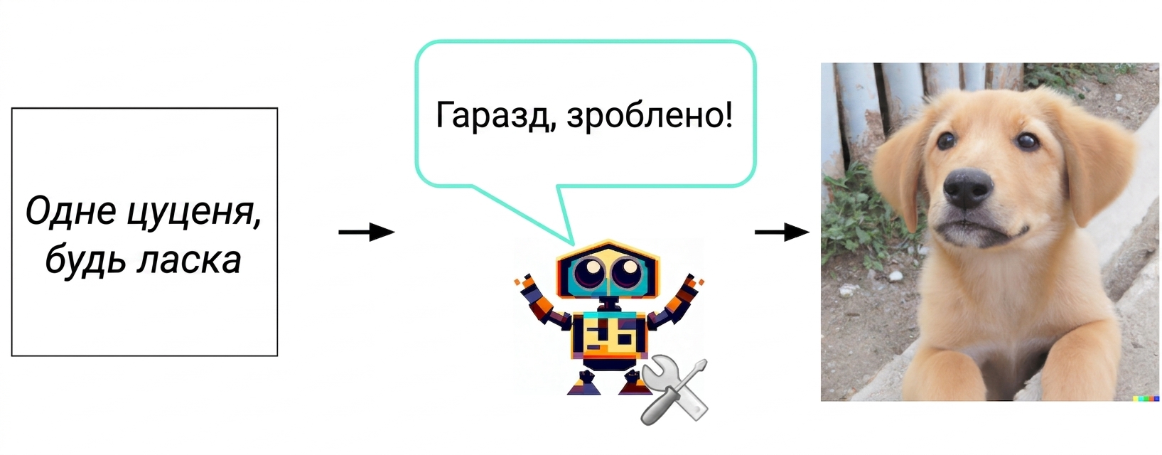 Зображення мультяшного робота з гайковим ключем і викруткою