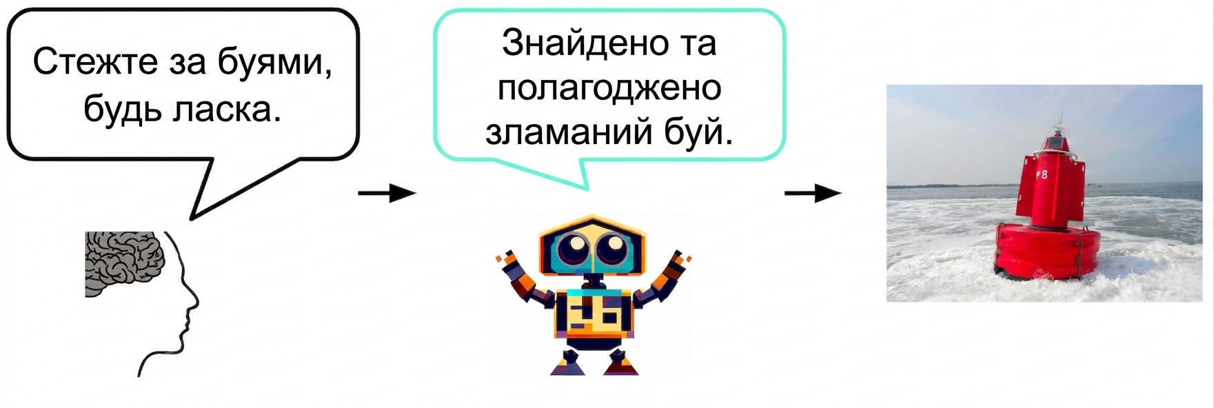 ШІ каже людині, що помітив і полагодив несправний буй. Людина відповідає: «Дякую!»
