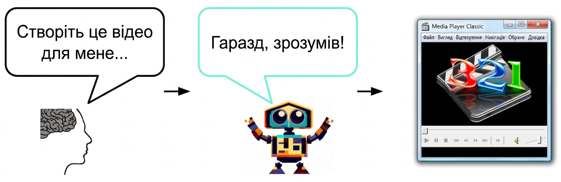 Людина просить ШІ: «Створіть для мене це відео, будь ласка», ШІ відповідає: «Готово!»