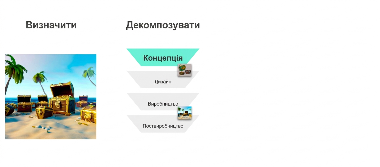 Блок-схема з етапами: концепт, дизайн, продакшн, постпродакшн; підсвічено «концепт»