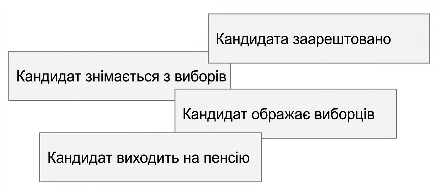 Збірка заголовків фейкових новин