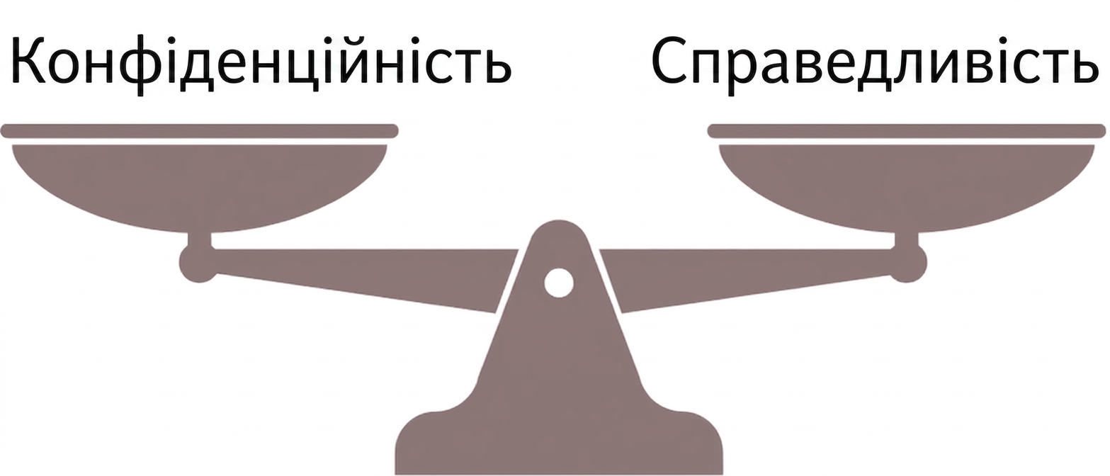 Терези, що врівноважують конфіденційність і справедливість.