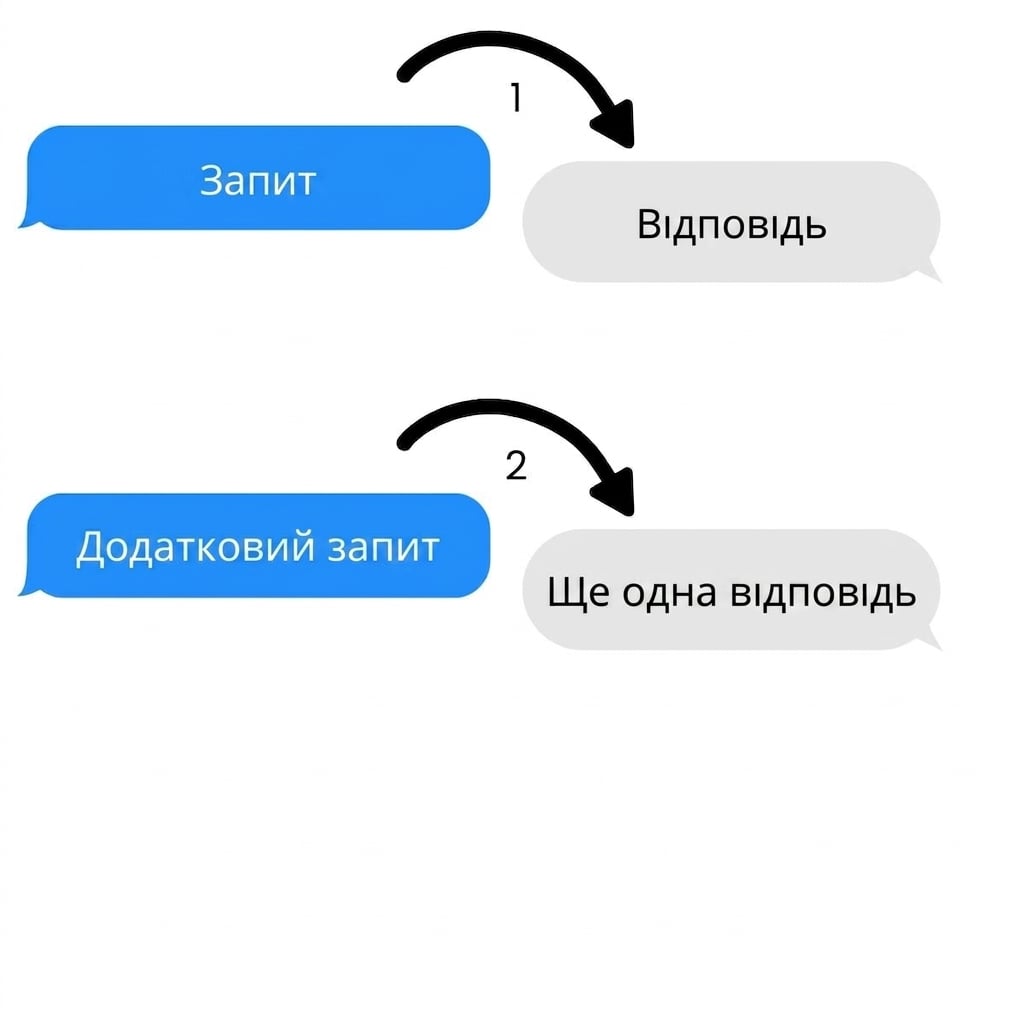 Багатохідне завдання з кількома запитами та відповідями.