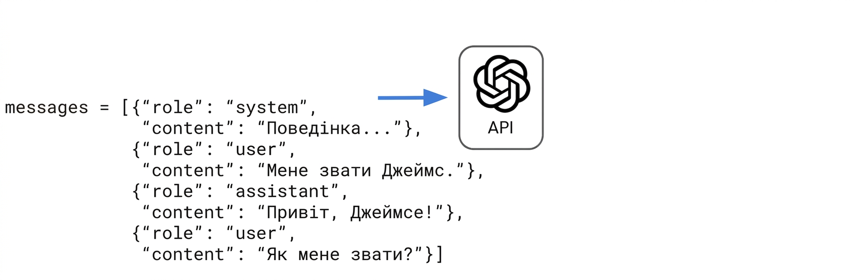 Наприкінці списку повідомлень додано відповідь користувача з питанням «What is my name?»