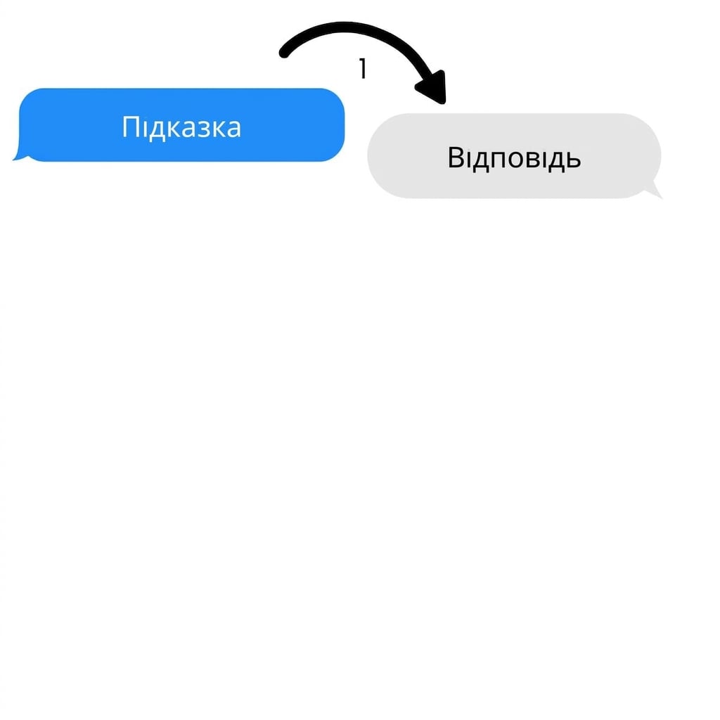 Одноходове завдання з одним запитом і однією відповіддю.