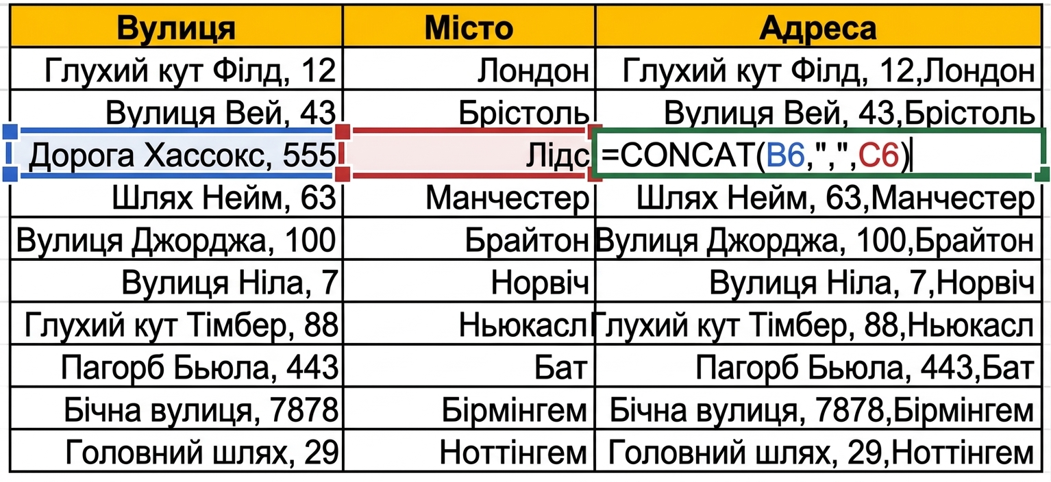 Зображення таблиці в Excel: вулиця та місто в окремих стовпцях, у третьому — використано CONCAT для об'єднання.