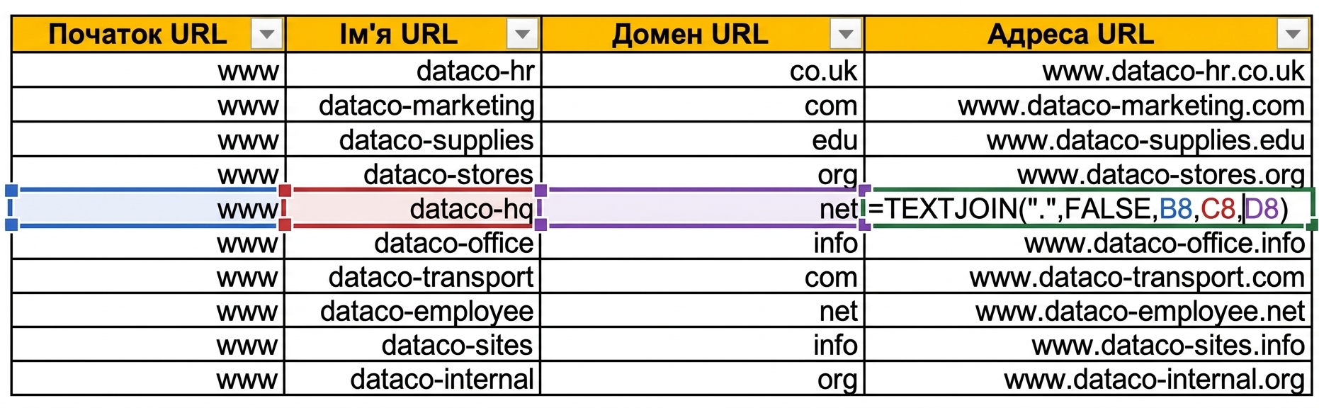 Зображення таблиці в Excel з окремими рядками для початку URL, імені та домену.