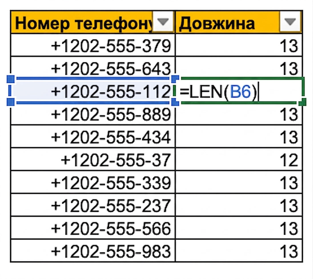 Зображення таблиці в Excel з номерами телефонів у стовпці та використанням формули LEN для підрахунку й перевірки довжини введених номерів