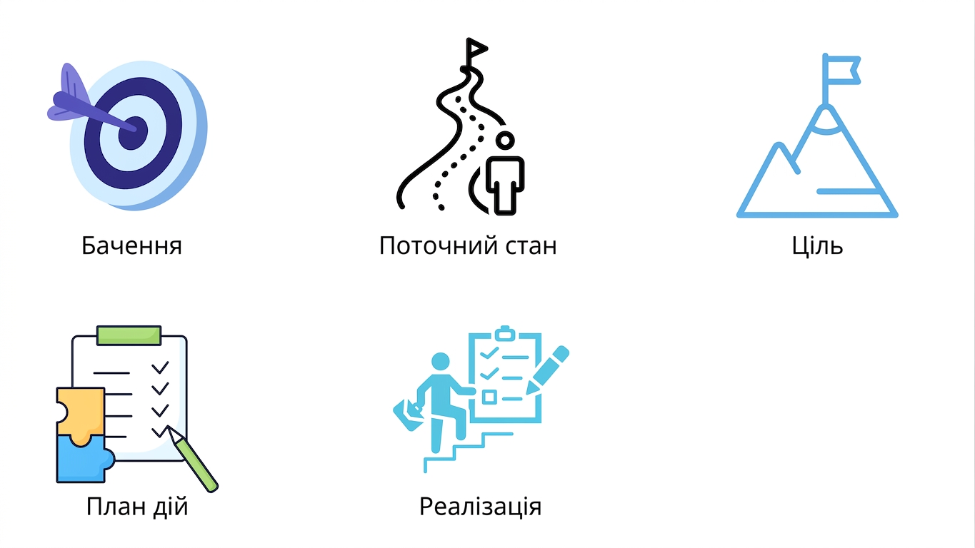 Впровадження