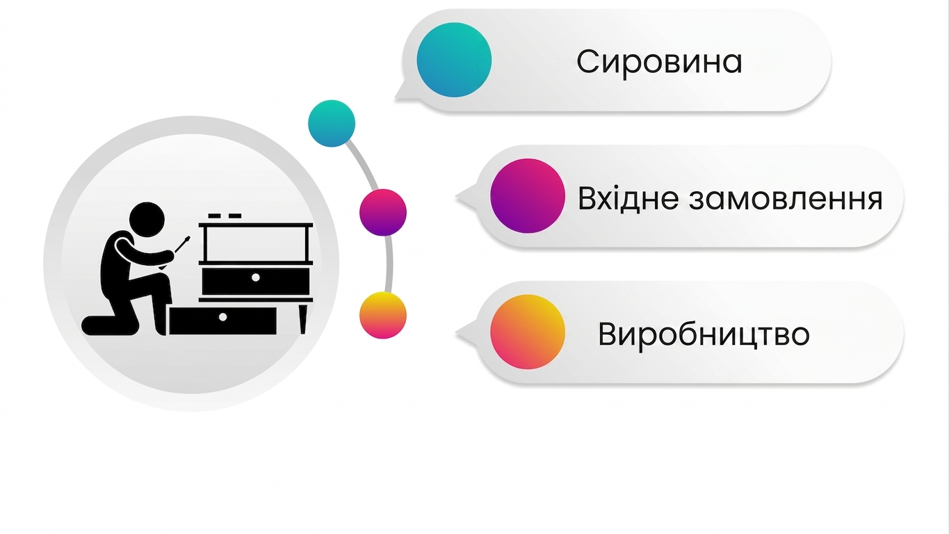 Виробництво
